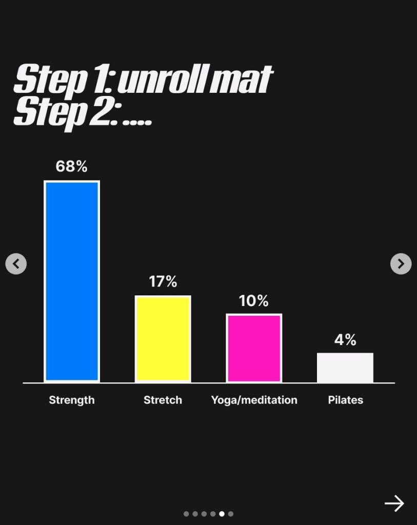 Peloton member preference poll results: mat modalities.